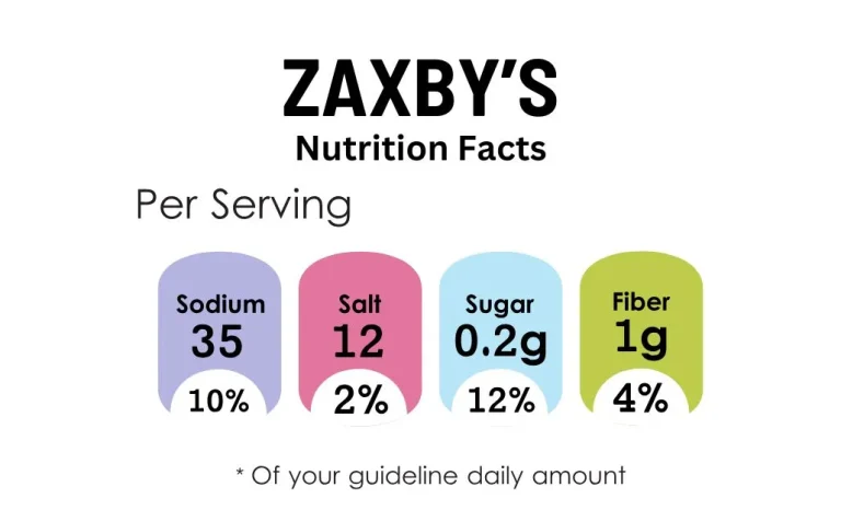 Zaxby's nutrition menu